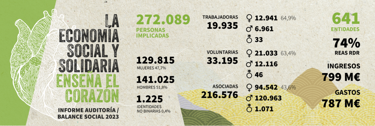 La Economía Social y Solidaria enseña el corazón - AERESS